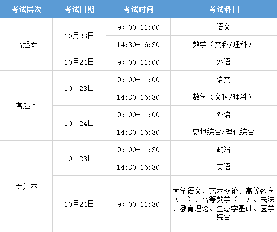 貴州六盤水成人高考考試時間