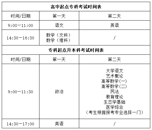 貴州成考考試安排