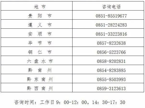 貴州成人高考考前提醒