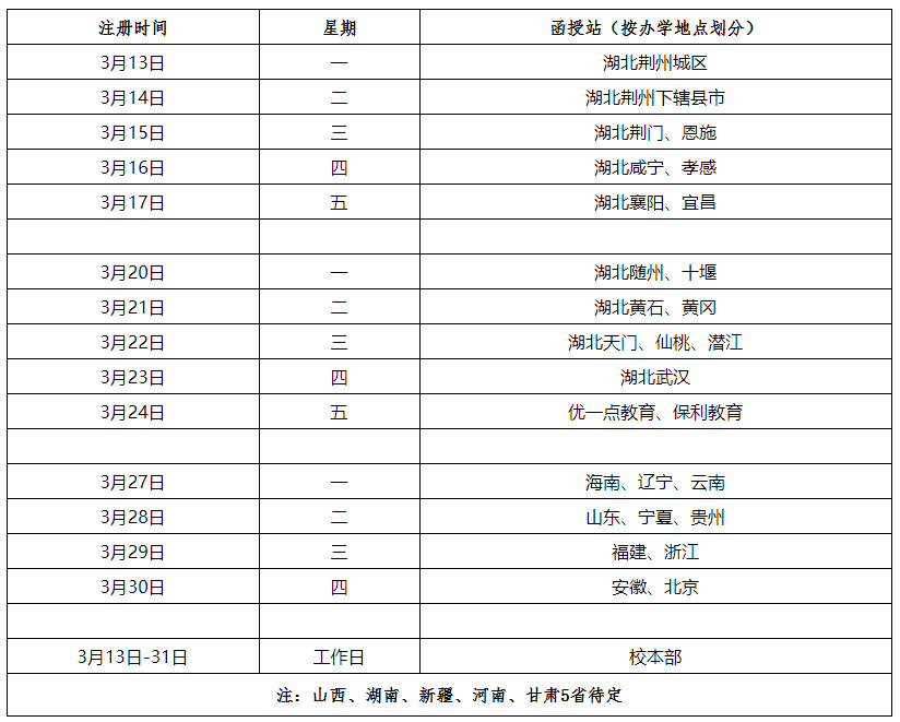 長江大學(xué)成人高考