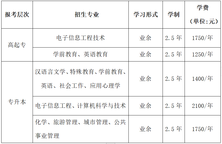 安順學院成人高考