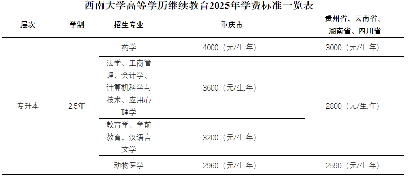 西南大學成人高考專業(yè)學費